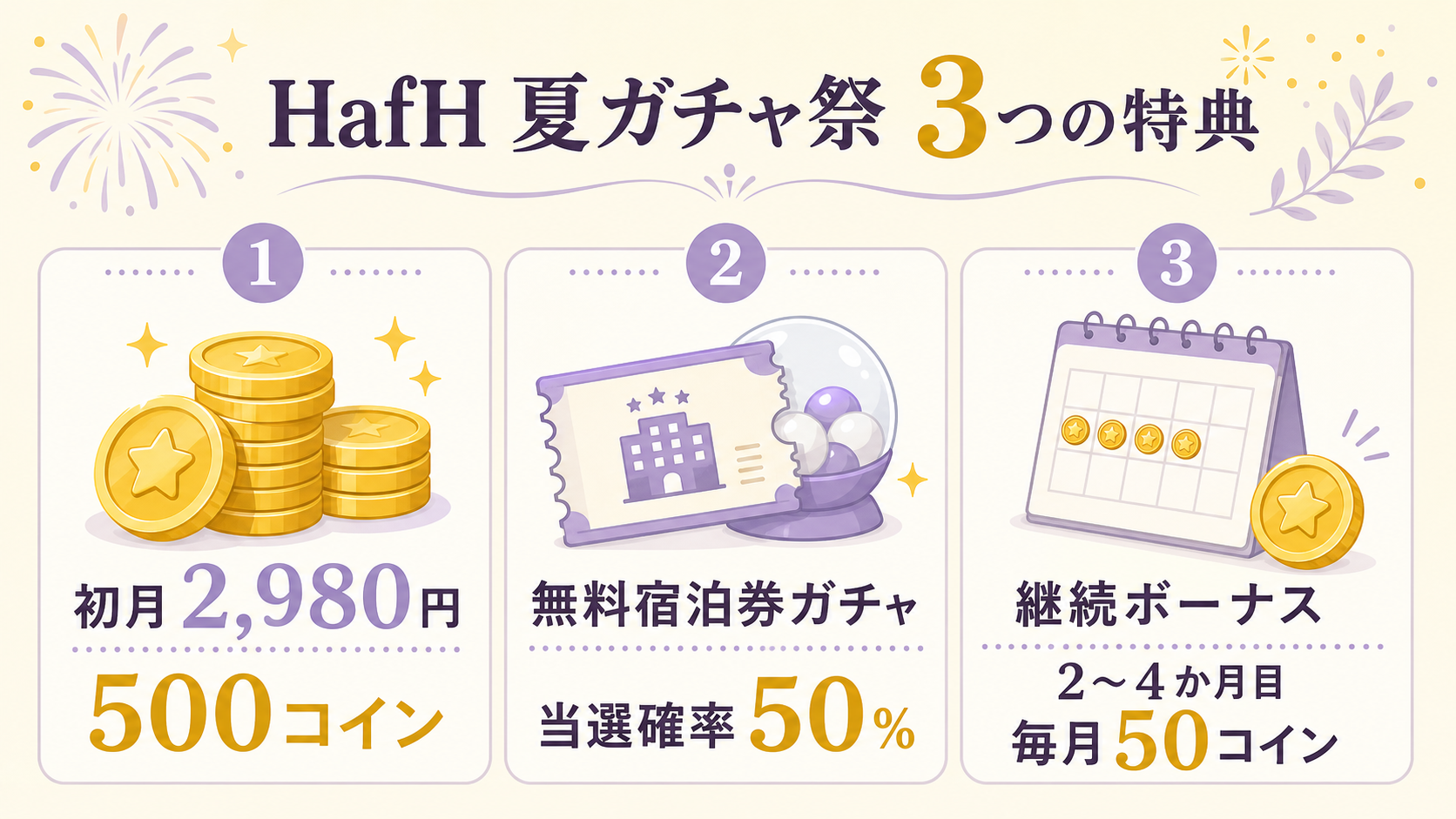 HafH夏ガチャ祭の3つの特典をまとめた図解